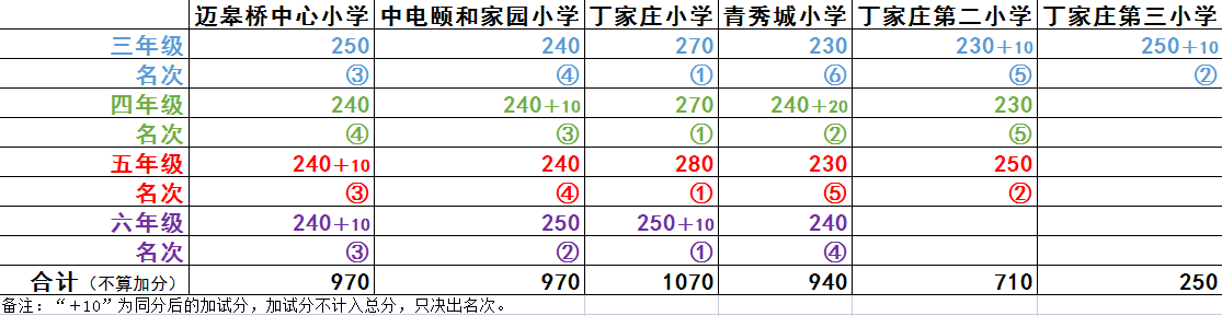 迈小教育集团第五届综合素养大赛报道_html_55f97dcc.png