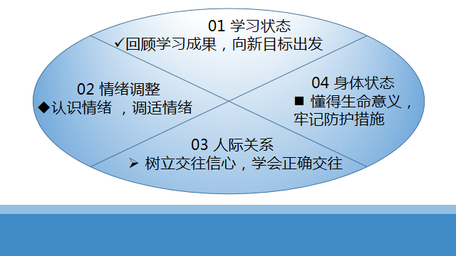 心理主题班会_html_402d4fcc.png