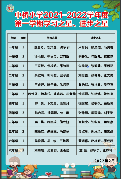 【馨惠中小】八卦洲中桥小学学习之星、进步之星表彰活动