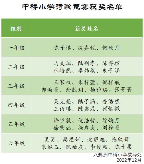 【馨惠中小】八卦洲中桥小学语文古诗词竞赛活动报道