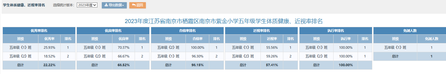 2023年度江苏省南京市栖霞区南京市紫金小学学生体质测试公示_html_6d14154e.png