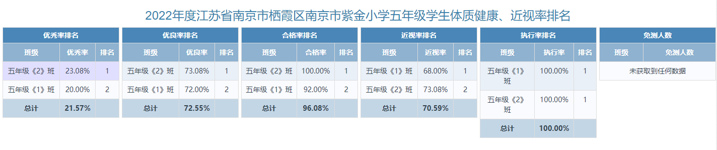 2022年南京市紫金小学体质健康测试数据公示_html_m3eaf4973.png