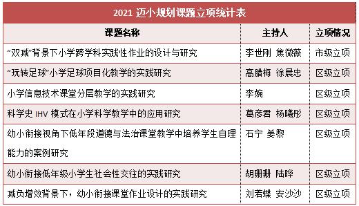 【尚美迈小·教育科研】 - 副本_html_20caa22.jpg