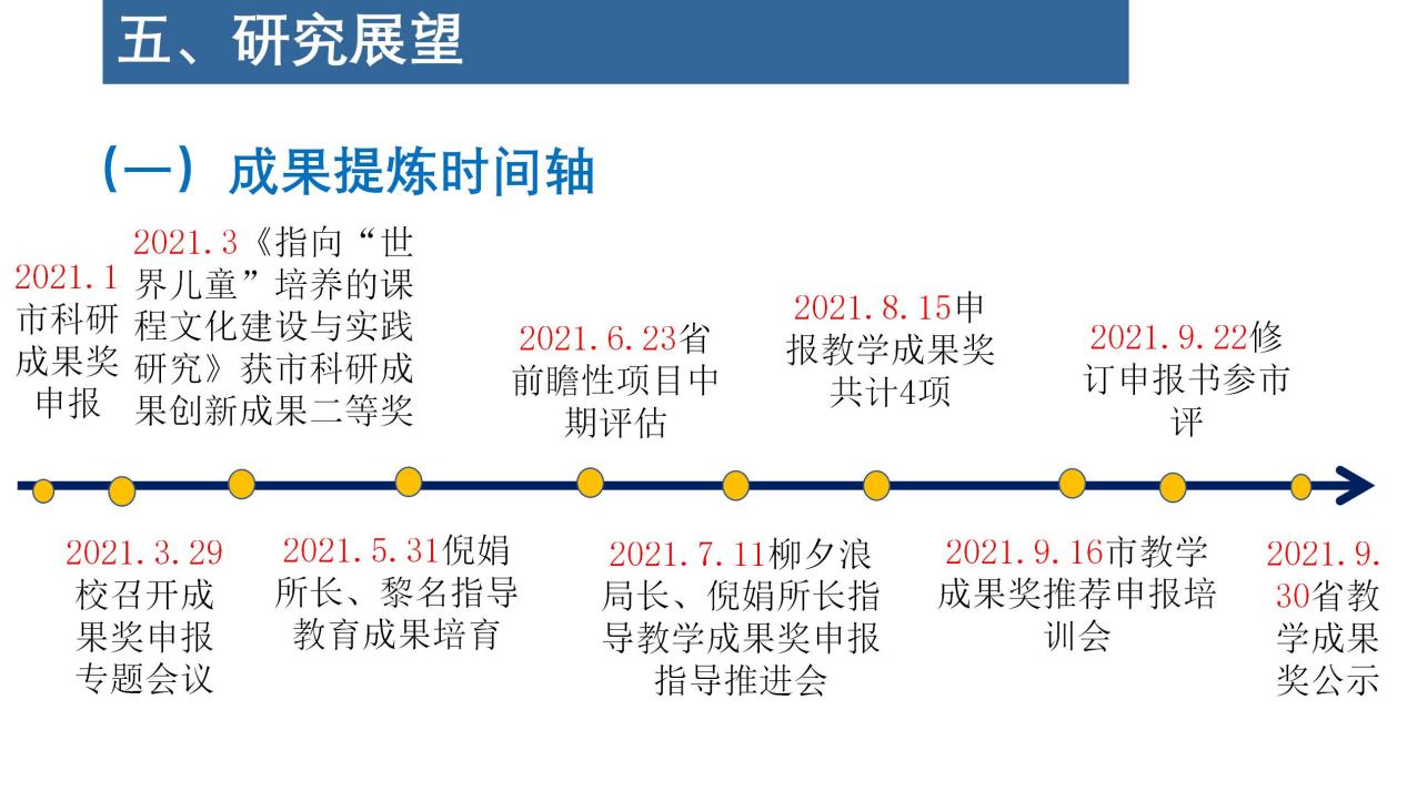 尚美迈小•教育科研39讲_html_468a460d.jpg