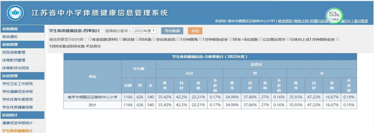南京市迈皋桥中心小学体测优秀、良好、合格、不合格、近视、未上报率截图公示_html_m4007ce0.jpg