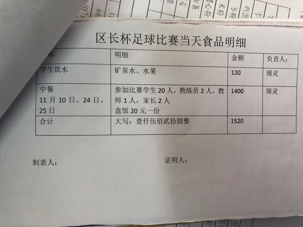 2018-2019摄山星城小学足球经费投入一览_html_2f4c9af3.jpg