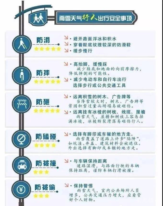雨雪天气防范措施.jpg