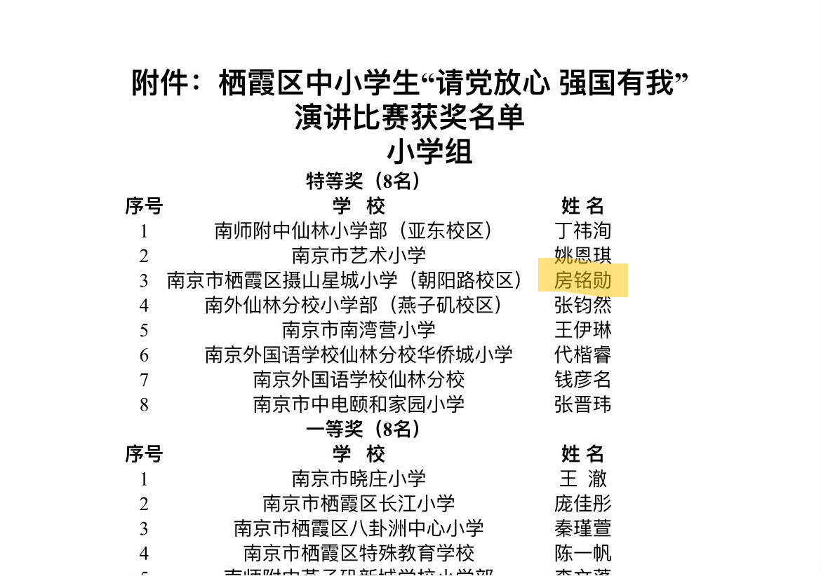 房铭勋 特等奖.PNG