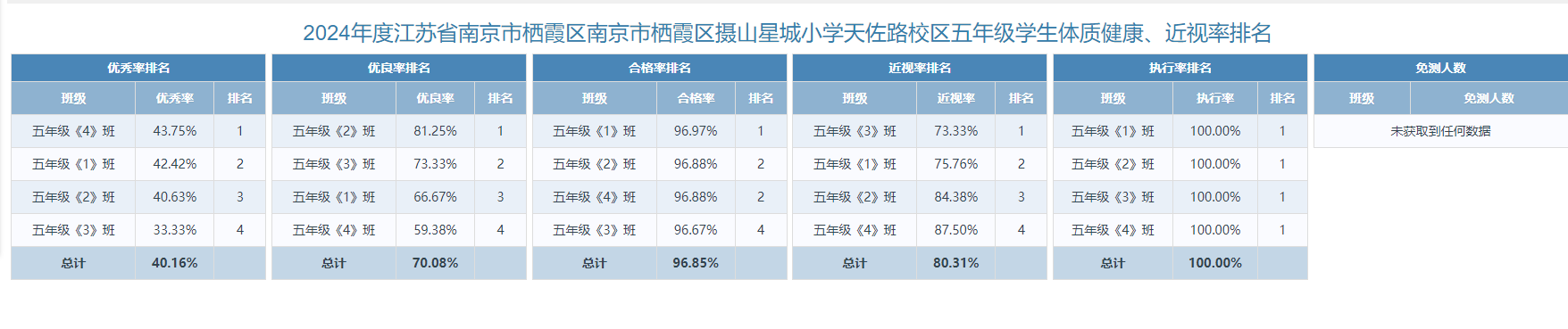 五年级.png