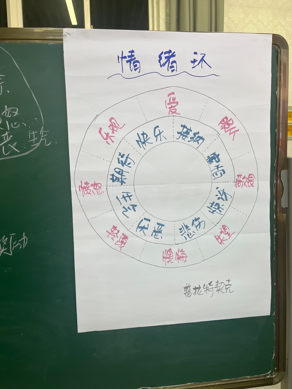 3情绪环.jpg