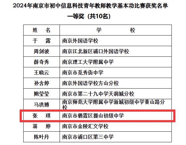 2024.6.5喜报docx_html_m22dc5be6.png