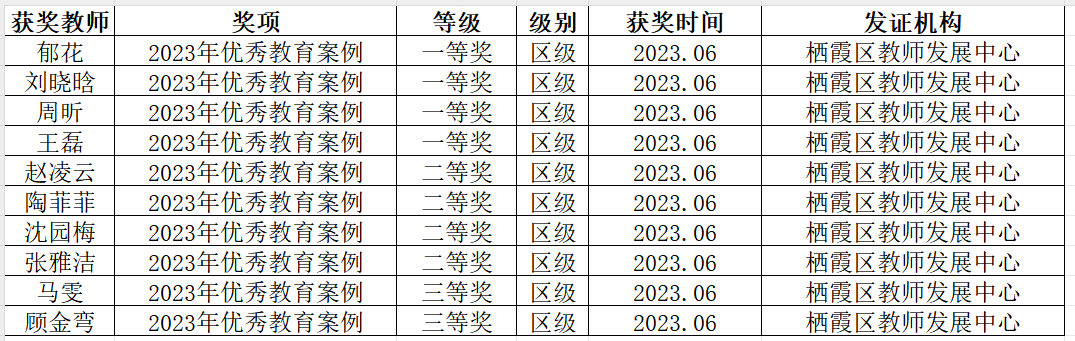 2024.5.24喜报_html_77ff58ac.png