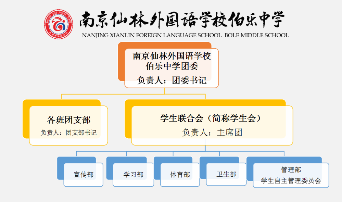 2.学生会六大部门.png
