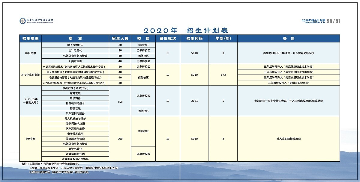 2020年招生简章--2_页面_18.jpg