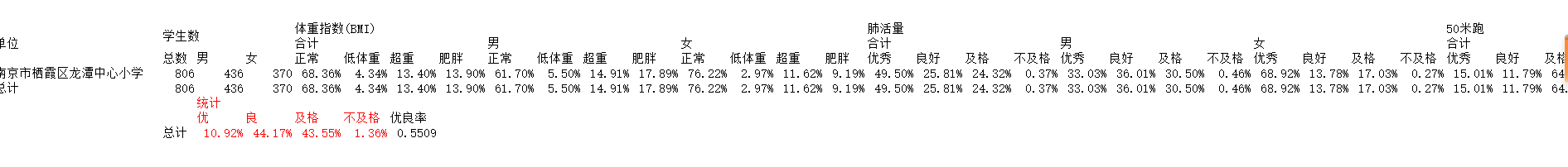 体测优良率_html_32bdefc9.png