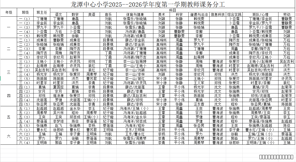 龙潭中心小学2025--2026学年度第一学期教师课务分工