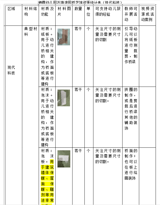 250107聚焦材料种类 关注经验生长——栖霞幼儿园石埠湾园园本园训活动_html_4f0bb0bd.png
