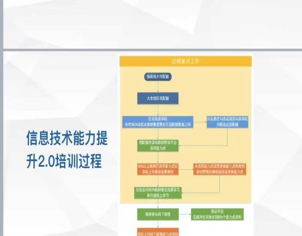 220407信息技术2.0 我们砥砺前行——栖霞幼儿园红枫园信息技术应用能力提升工程2.0线上培训（插照片）_html_m1fa0be0a.jpg
