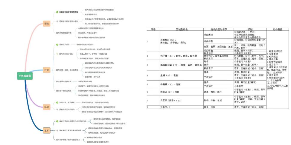 231115乐玩户外游戏 共享教研智慧——栖霞幼儿园石埠湾园游戏组教研活动（一）_html_m3817dc9f.jpg