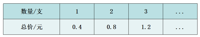 【湖畔光影】数学校本研修之课例研讨（120）_html_3a301af.png