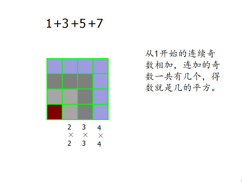【湖畔光影】数学故事汇之课例研讨（117）_html_m68c8ef28.png