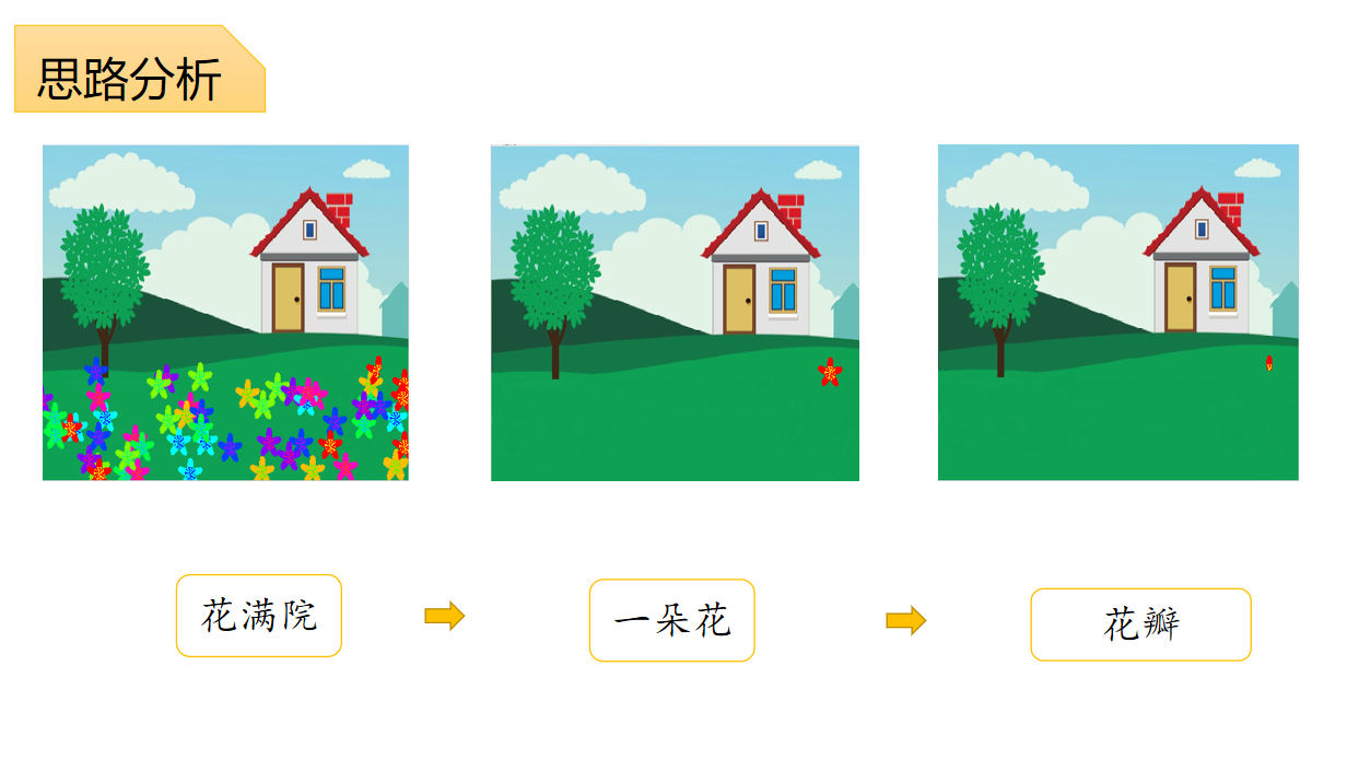 【博学广志】让思维可见 促学习发生——金陵小学广志路校区信息组校本主题研训活动_html_m3f47d606.png