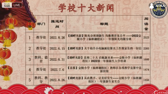 【湖畔·级部动态】温暖云相聚，以爱话成长——2022-2023学年第一学期一年级级部期末家长会_html_m59b6a23c.png