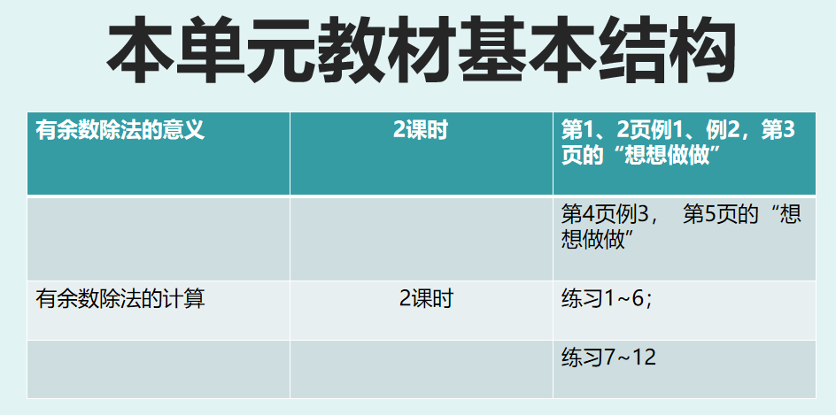 【博学广志】继往开来 砥砺前行——记金陵小学广志路校区二年级数学组教研活动_html_665e7c91.png
