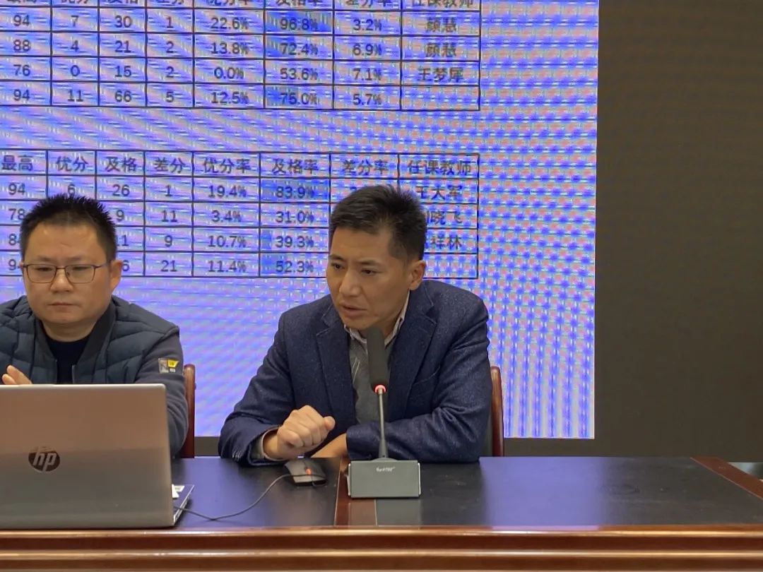 寻找差距 聚焦问题 逐梦前行_html_8b82d53.jpg