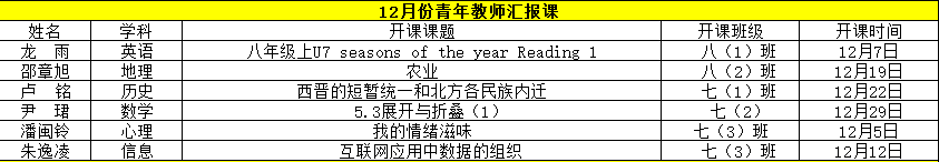 【尊荣营中•教研】热爱抵星辰，汇报亮风采——南京市营防中学12月份青年教师汇报课活动