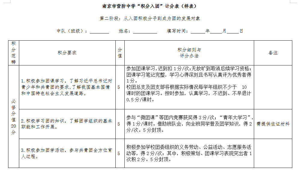 3.25【营中小青团】表彰先进，发挥先锋作用——南京市营防中学召开3月支部委员会_html_mb2de3e9.png
