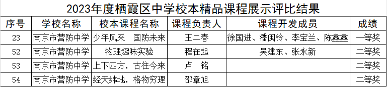 喜报新闻——中学校本精品课程_html_5e028e0c.png