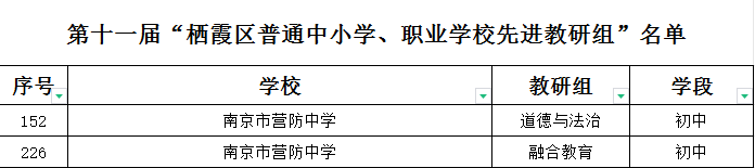 喜报新闻——先进教研组、教坛新秀_html_m1d92aa92.png