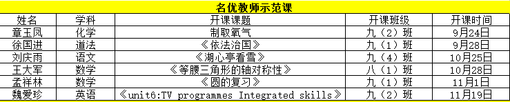 【尊荣营中】落实“双减”精神 探索有效教学 ——营防中学成功举办首届“尊荣杯”名优教师示范课