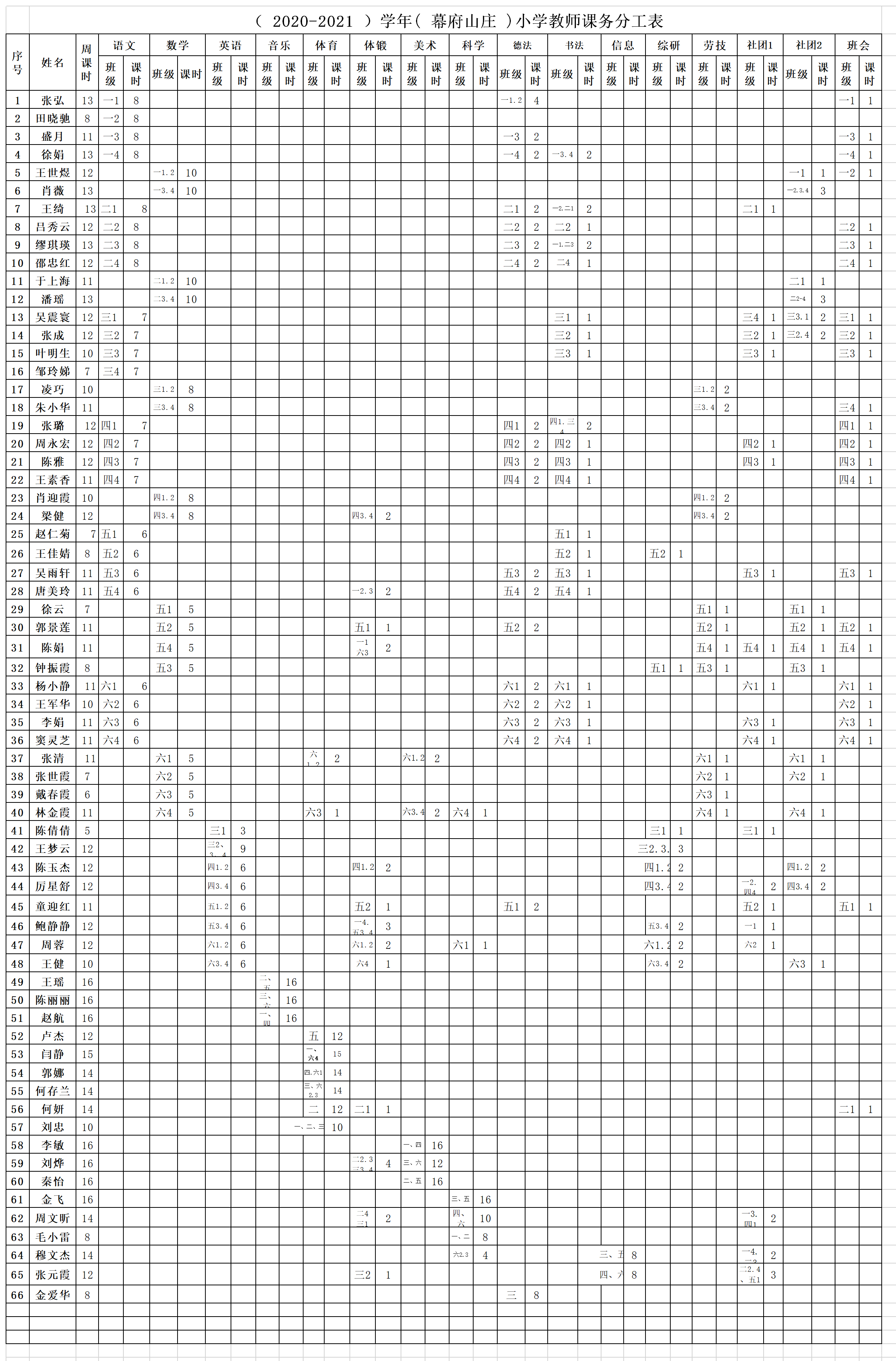 2020.9教师课务分工表.png