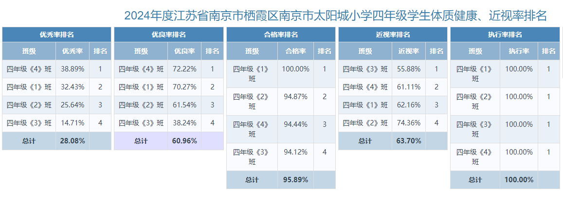 体质健康校园网公示_html_m4a96bc1b.png