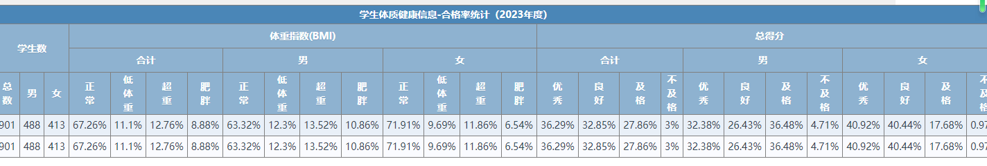 体质健康公示_html_m4147282a.png