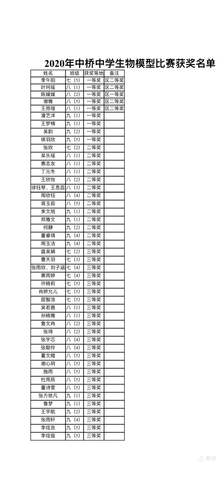 夏海威_html_m49f77dcb.png