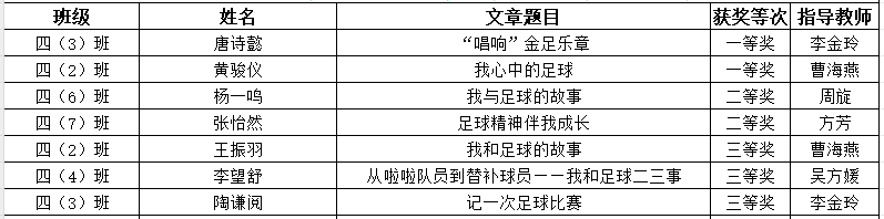 (新闻稿)南京市金陵小学足球班级联赛征文获奖名单_html_1c75536d.png