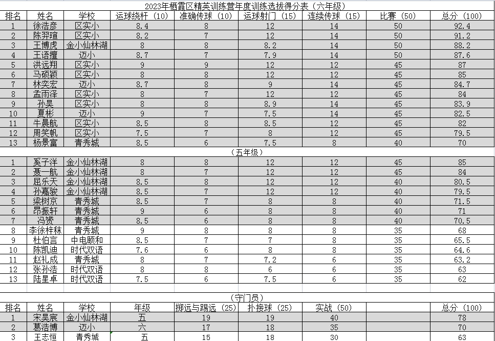 星级、优秀、潜力运动员考核_html_mfbc1c44.png