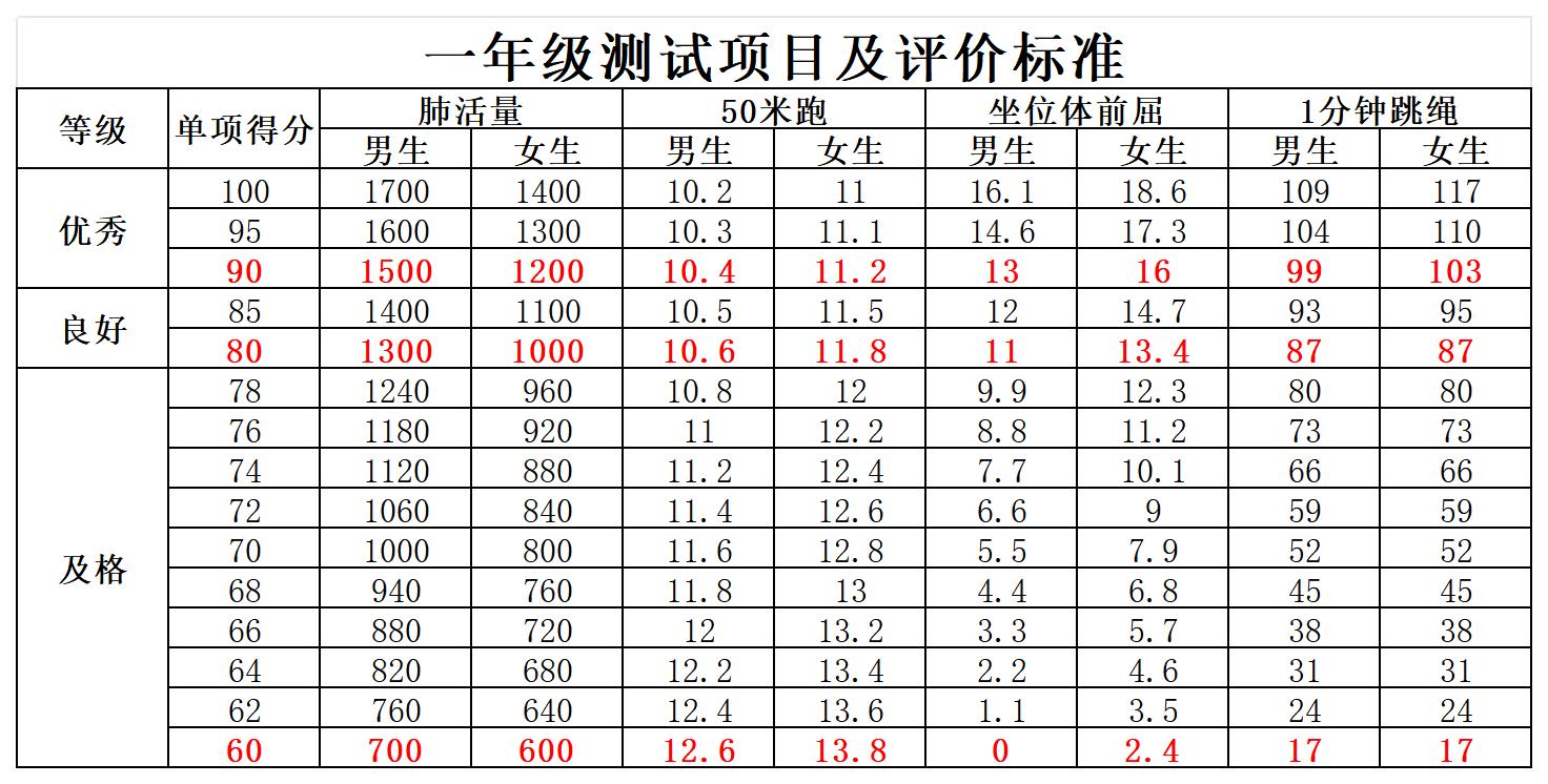 丁家庄第三小学学生体质健康统测告家长书_html_1bae7ac7.jpg