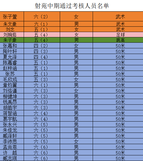 【正学丁三·教学】趣享运动 “童”样精彩 ——丁家庄第三小学“艺之独秀”嘉年华活动“射苑”中期考核活动侧记(1)_html_m43a71ca3.png