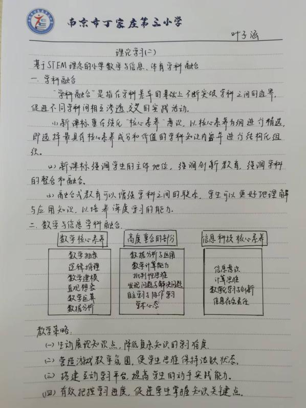 11.12丁家庄第三小学数学组校本主题研修活动（二）_html_m53a21611.jpg