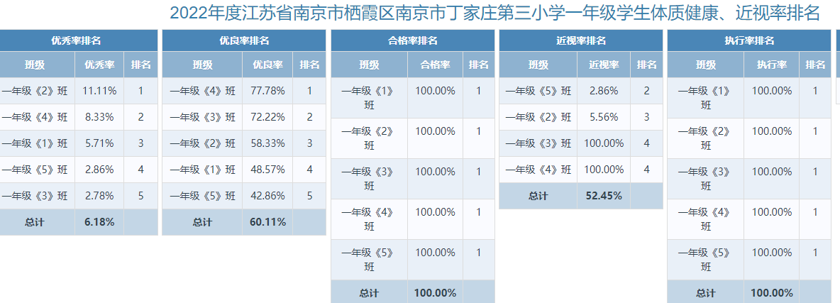 南京市丁家庄第三小学2022年学生体质体测成绩公示_html_52190bad.png