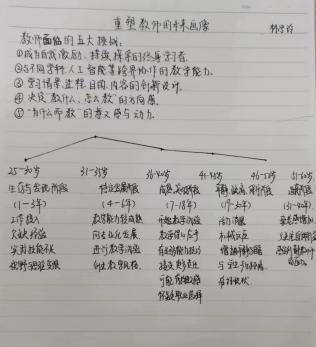 【正学丁三·教科研】重塑教师的未来画像——南京市丁家庄第三小学教师参加栖霞区教科研云端大讲坛三十四讲侧记_html_5cdf17f5.jpg