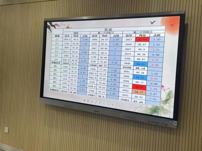 【正学丁三·教学】凝心聚力 提质增教——丁家庄第三小学3月份质量分析会(2)_html_20b99b74.jpg