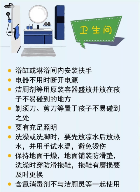 【生命迈幼.安全第一】居家防疫--分区防伤害攻略_html_1479c1f1.jpg