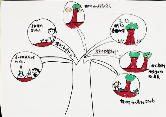 2024.3.12李丽【生命迈幼·童年畅玩】共“植”一抹绿，一起向未来_html_m1f00f1e9.jpg