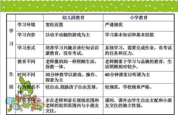 （生命迈幼·幼小衔接）赴一场与哥哥姐姐的“云约会 ”_html_2cf251aa.jpg