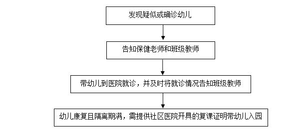 2021.11.24秋冬季常见传染病宣传_html_m49104de0.png